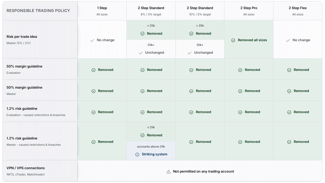 fundingpips.com review