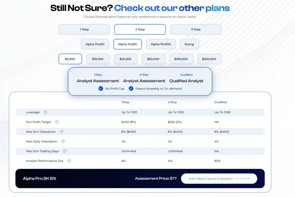 Screenshot of the Alpha Capital Group proprietary trading challange